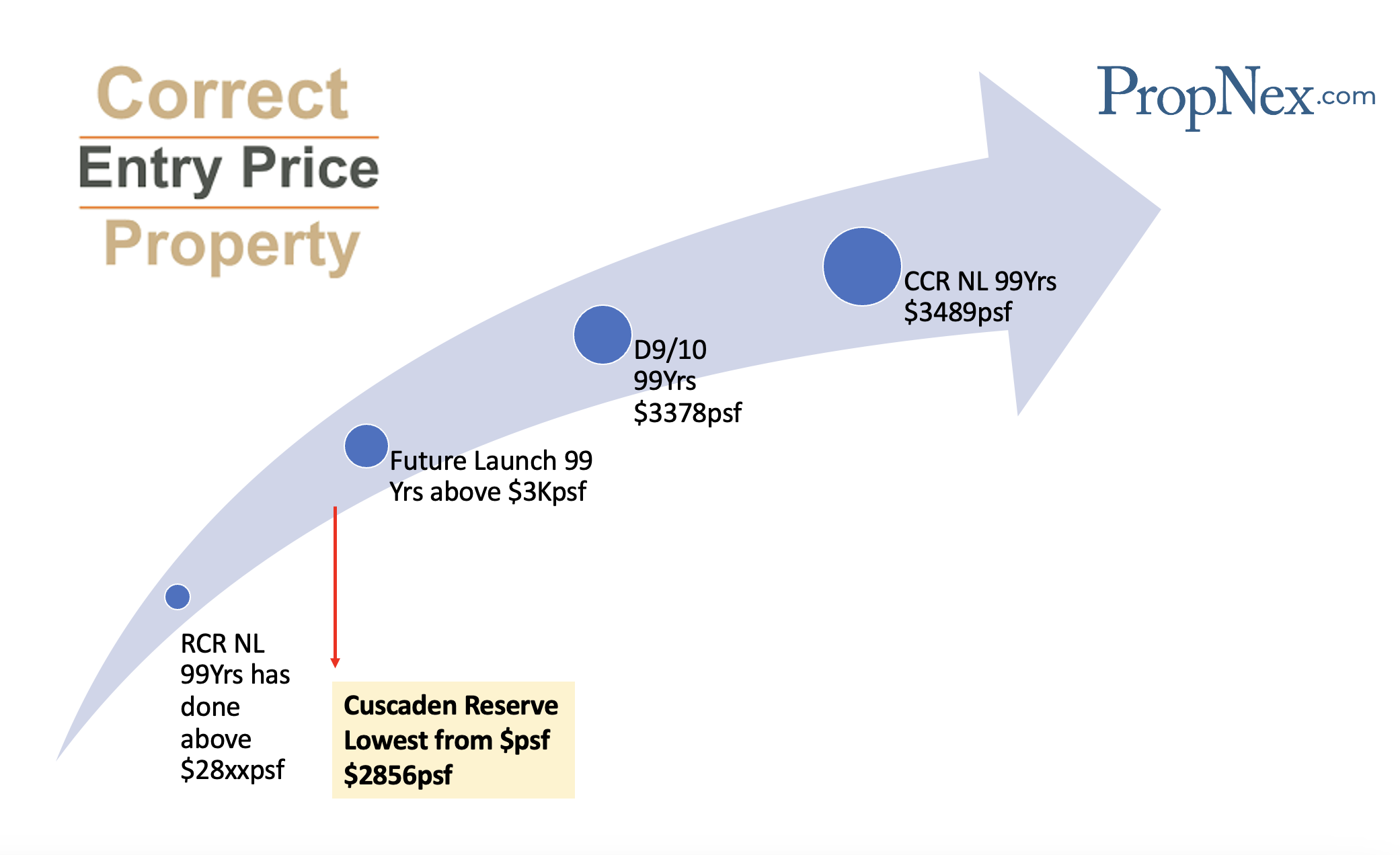 Spotting Undervalued Property in Luxury Market